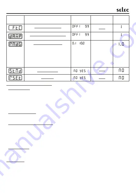 Selec PID110 Скачать руководство пользователя страница 28