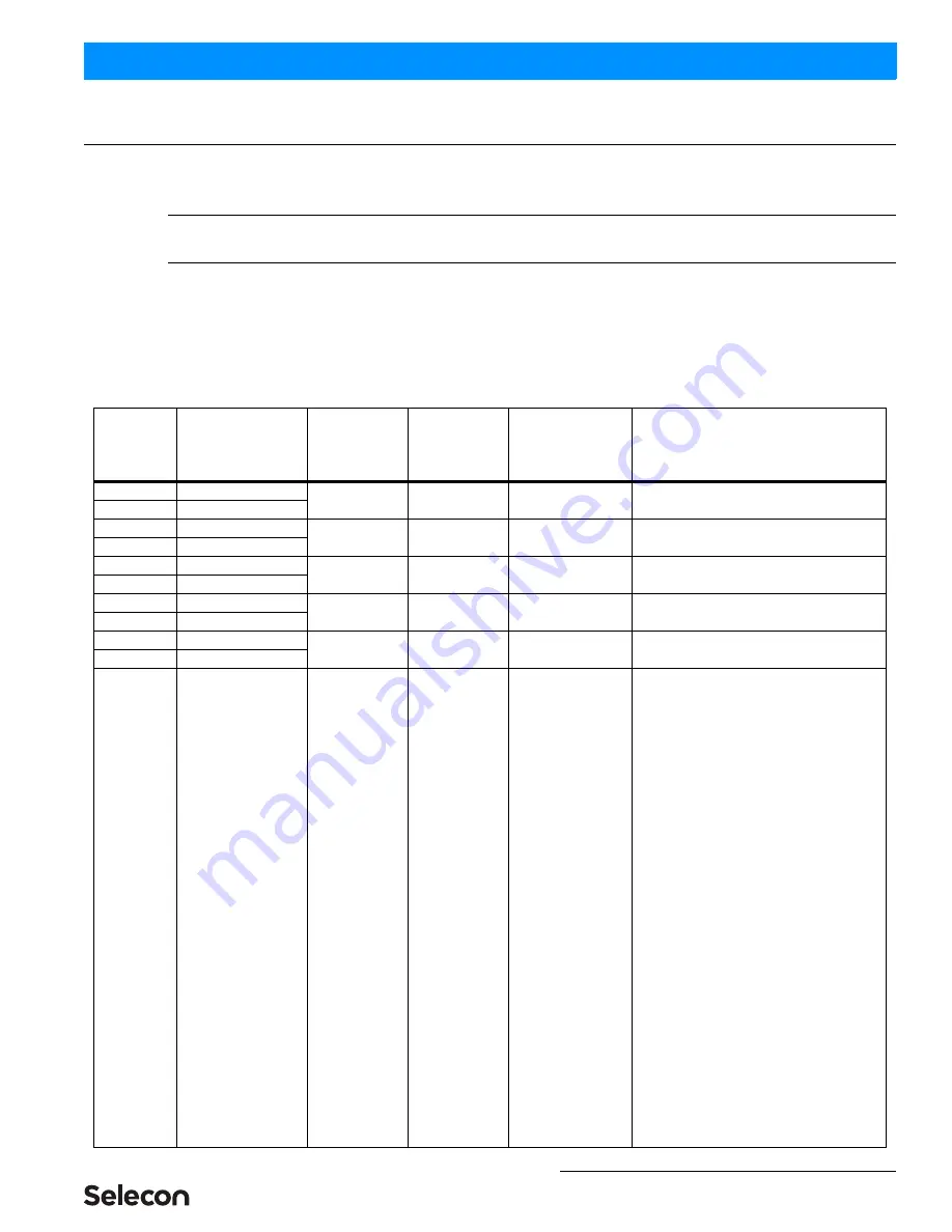 Selecon PLPROFILE1 MKII Installation & User Manual Download Page 23