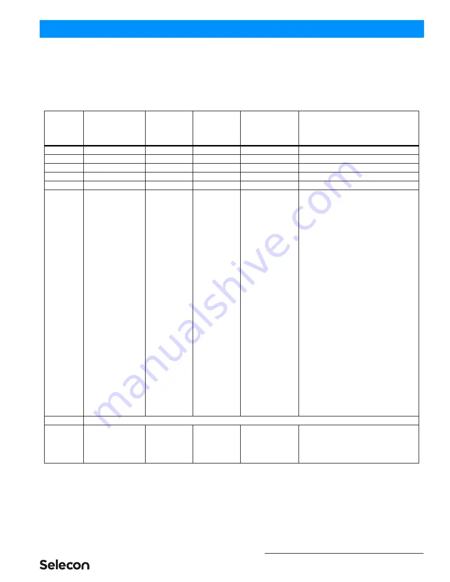 Selecon PLPROFILE1 MKII Installation & User Manual Download Page 25