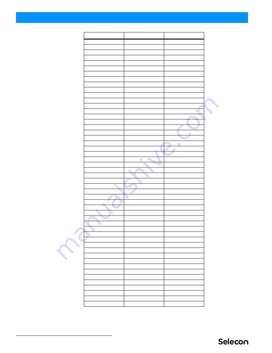 Selecon PLPROFILE1 MKII Installation & User Manual Download Page 28