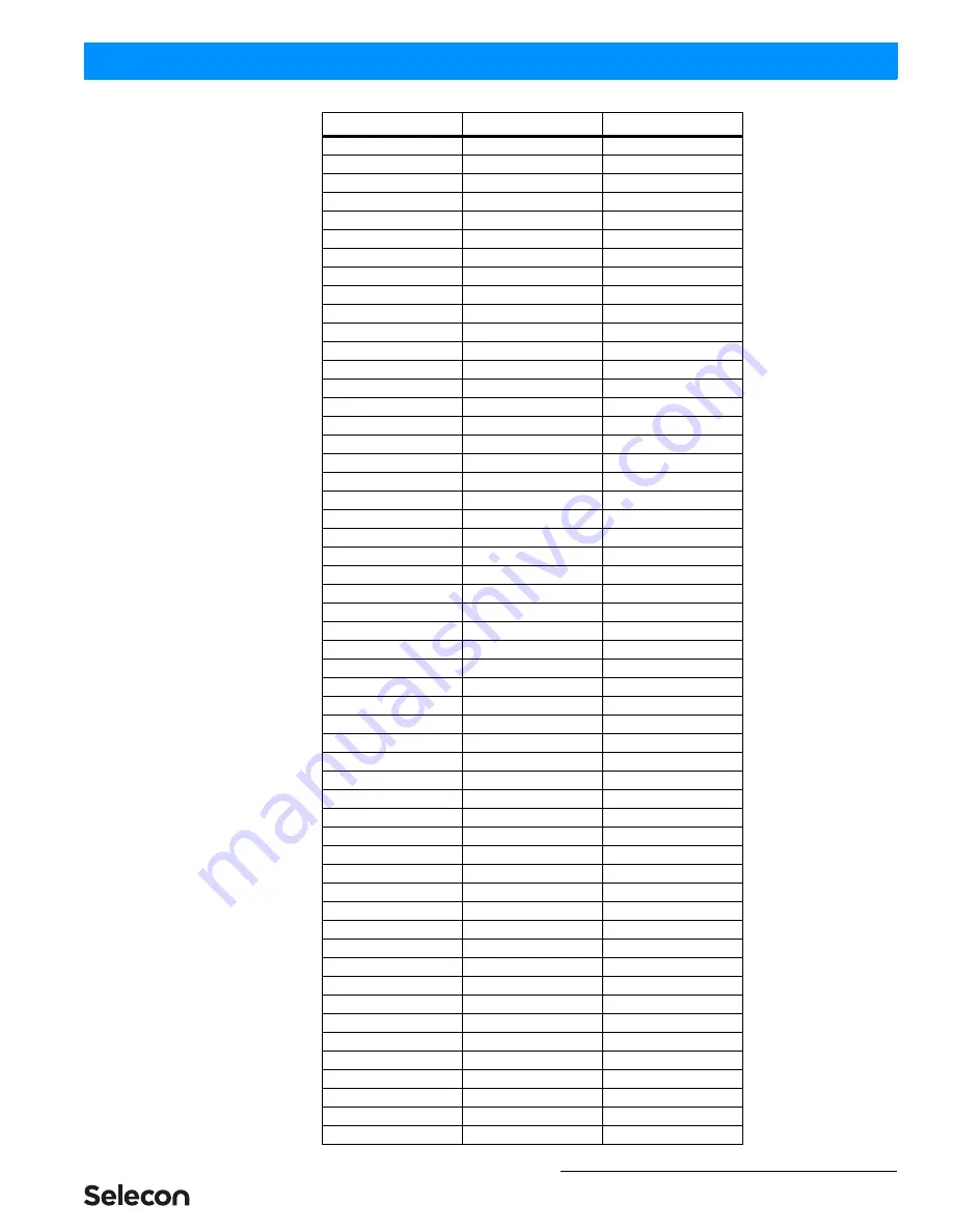 Selecon PLPROFILE1 MKII Installation & User Manual Download Page 29