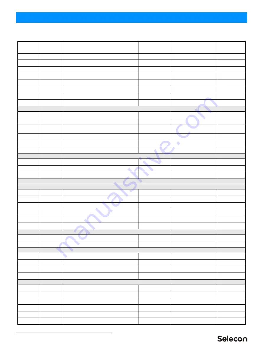 Selecon PLPROFILE1 MKII Installation & User Manual Download Page 34