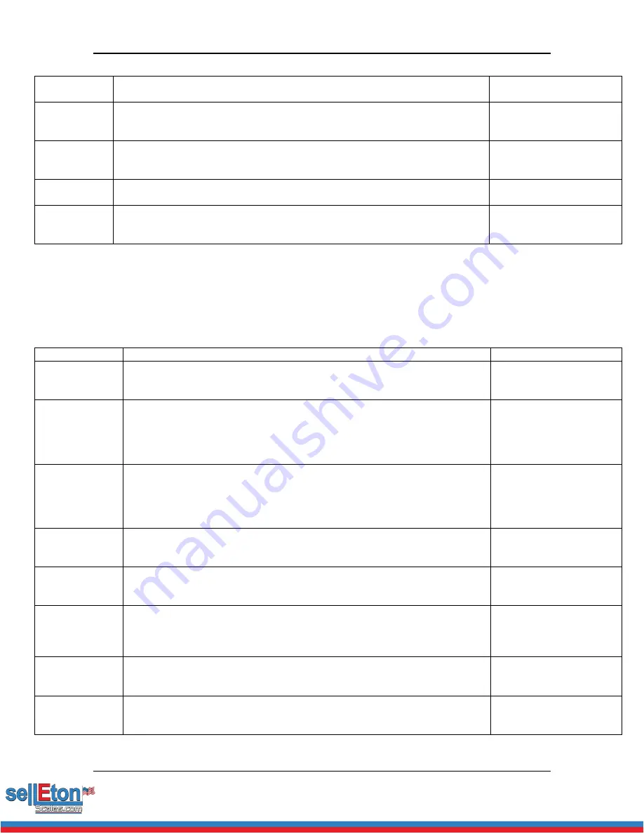 SellEton Scales PS-IN202SS User Manual Download Page 9