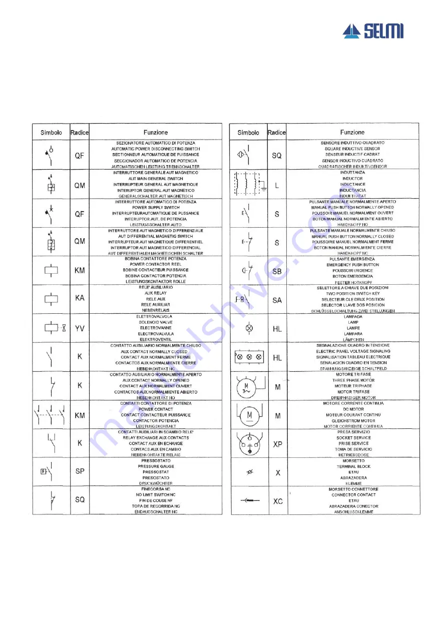 SELMI Filler Скачать руководство пользователя страница 30