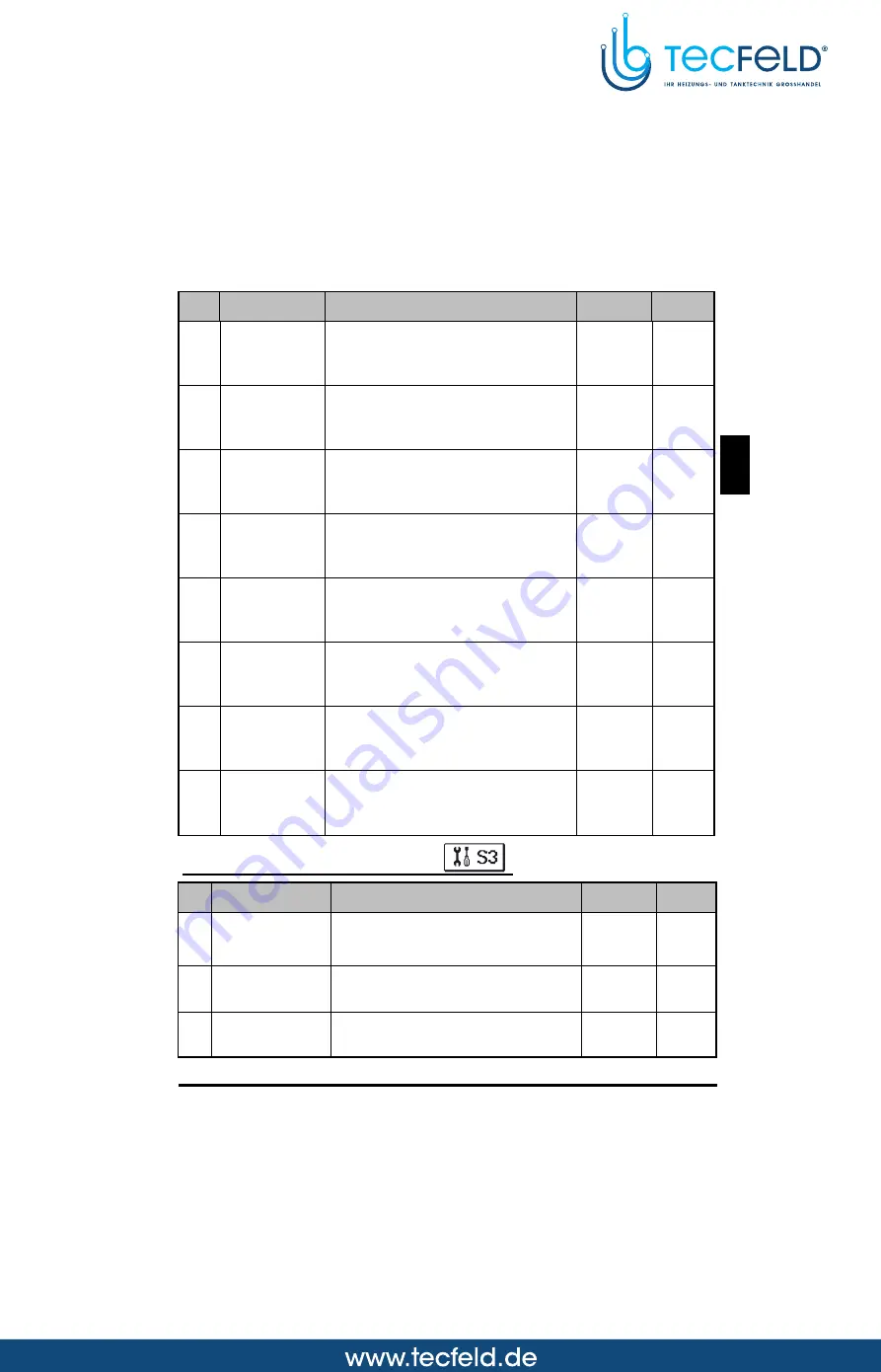 Seltron SGC26 Manual Download Page 79