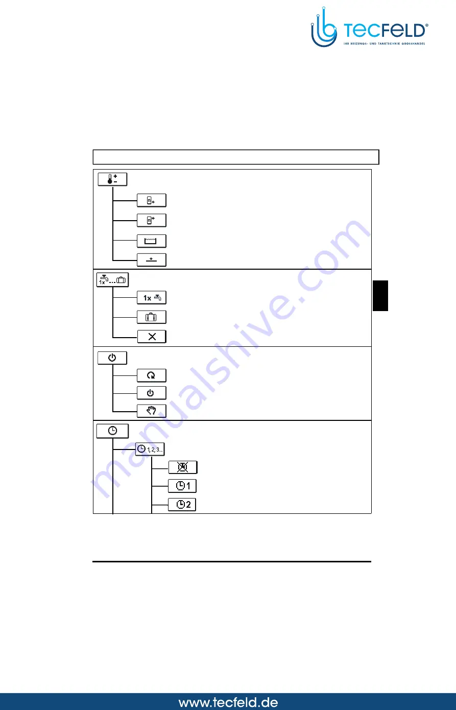 Seltron SGC26 Manual Download Page 107