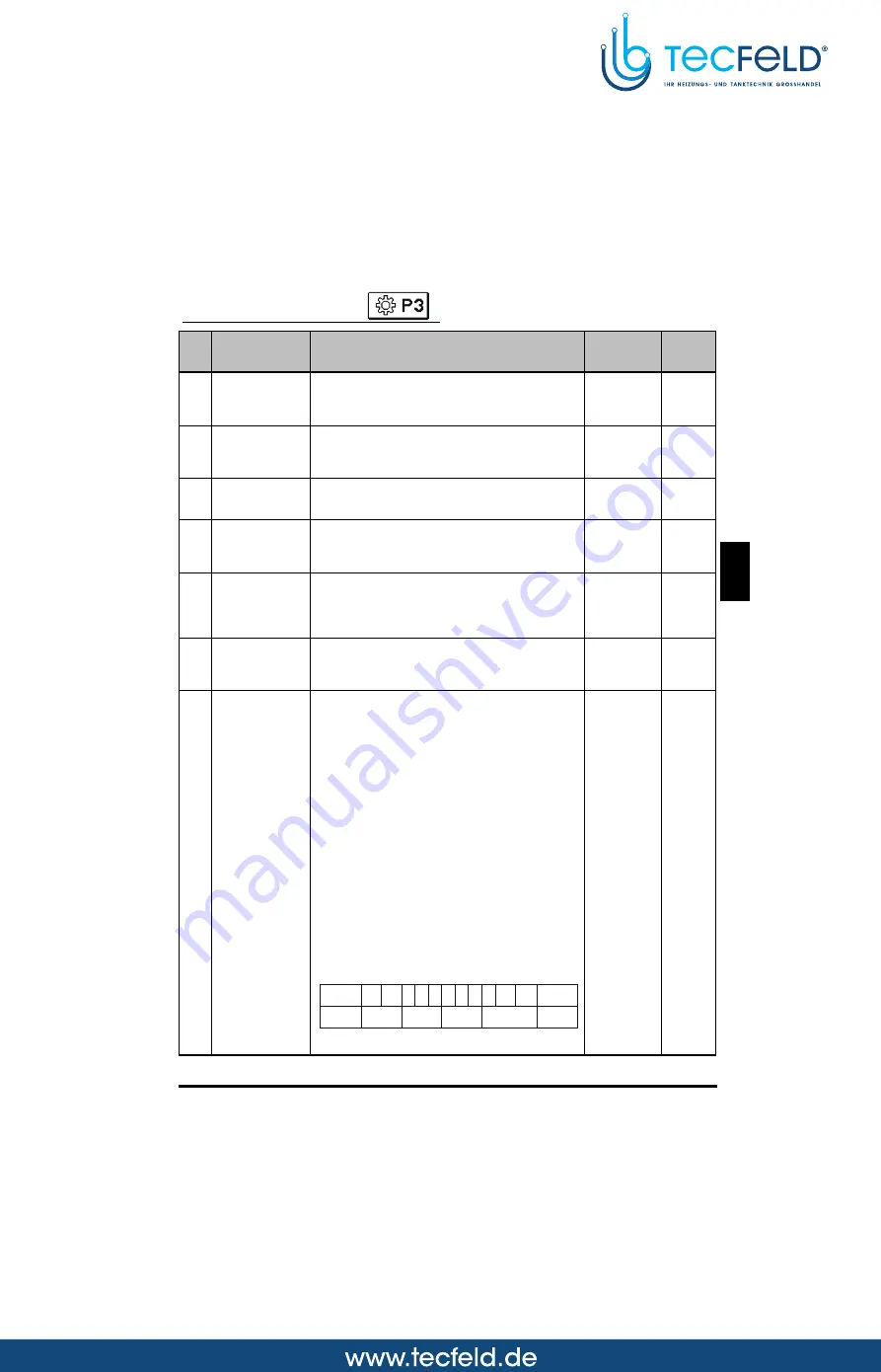 Seltron SGC26 Manual Download Page 121