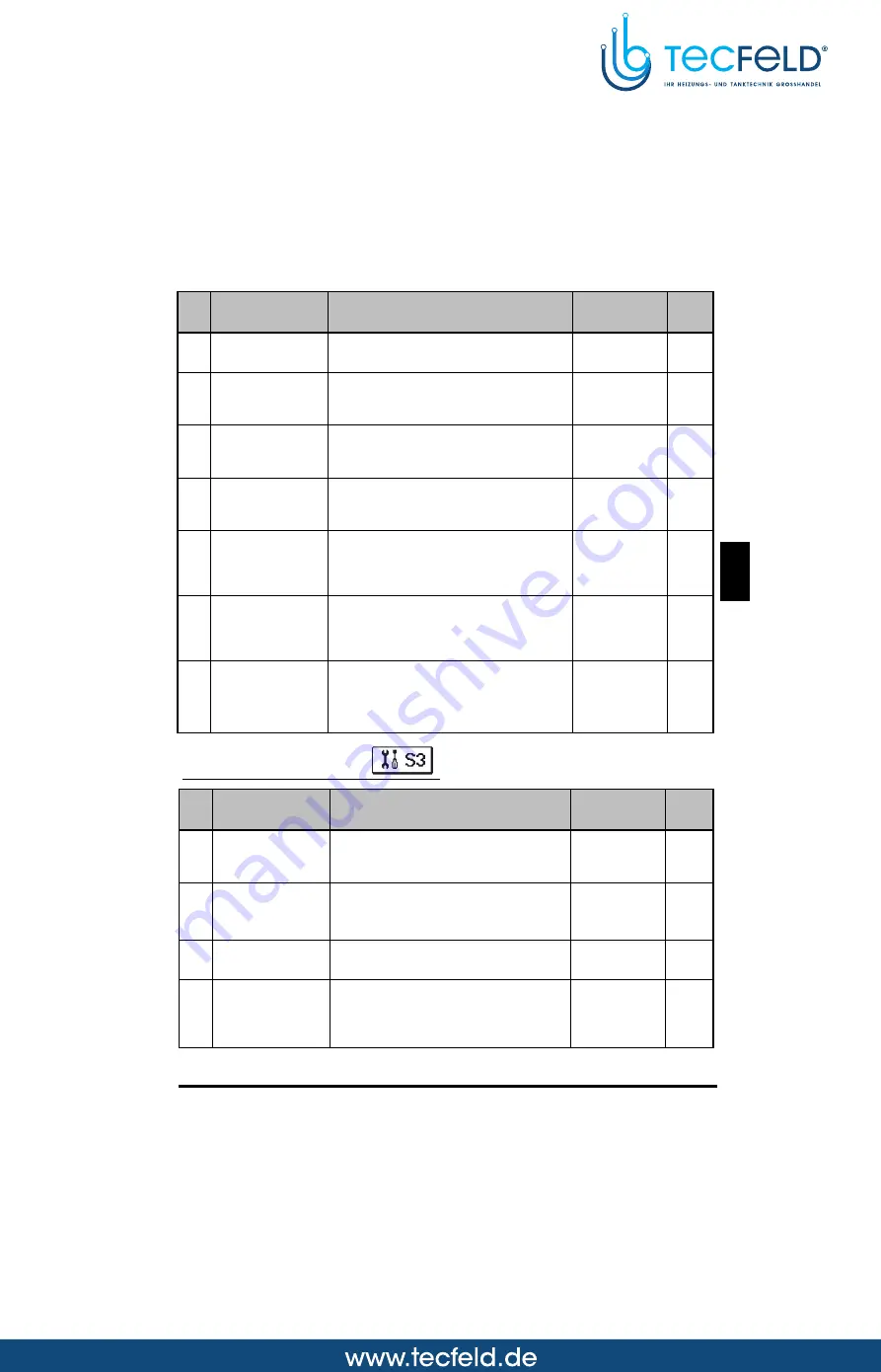 Seltron SGC26 Manual Download Page 125