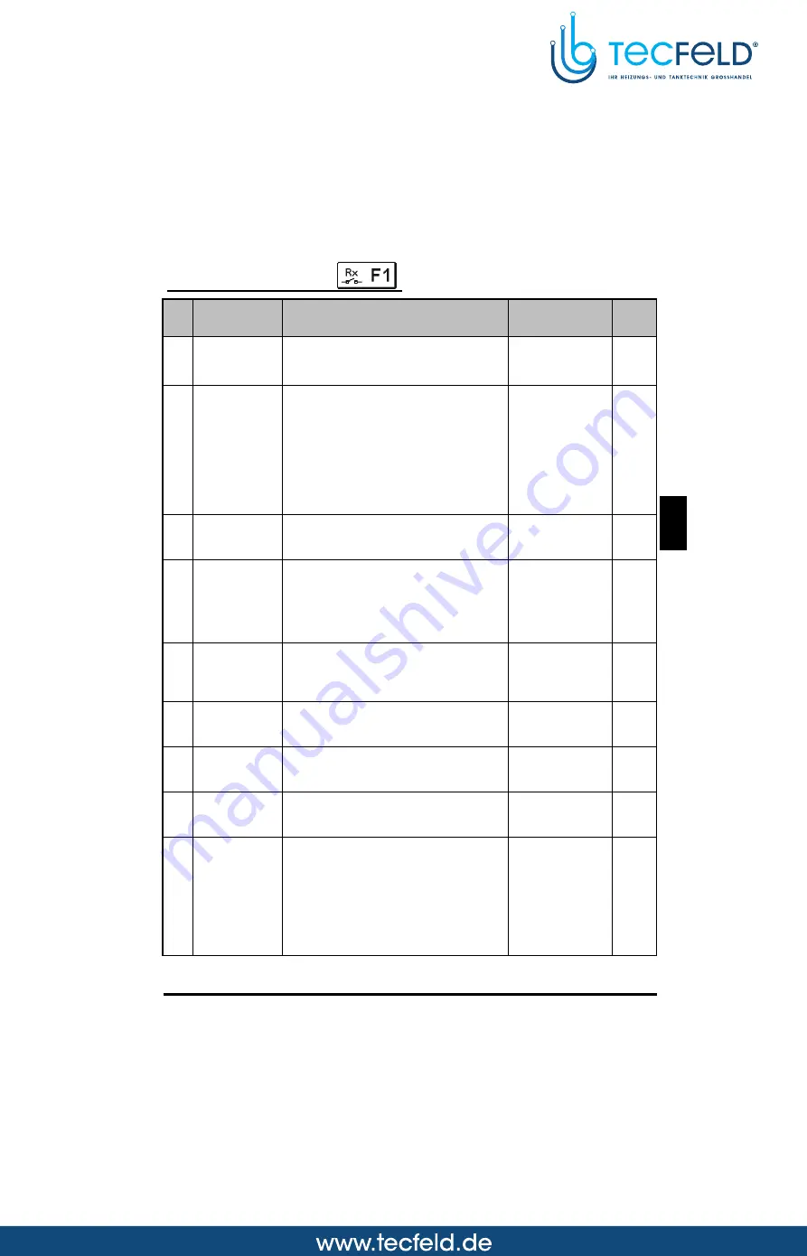 Seltron SGC26 Manual Download Page 129