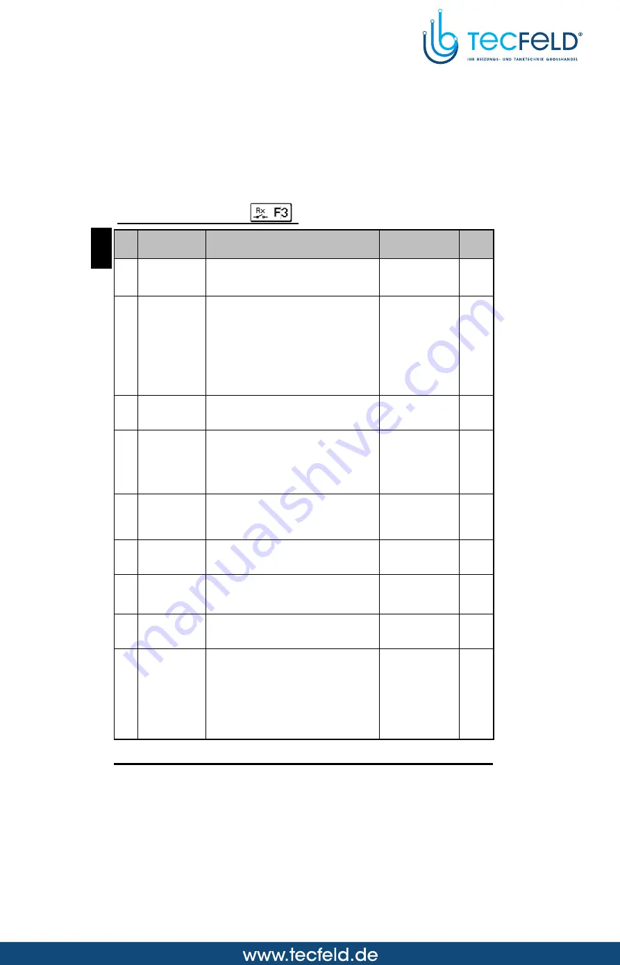 Seltron SGC26 Manual Download Page 134