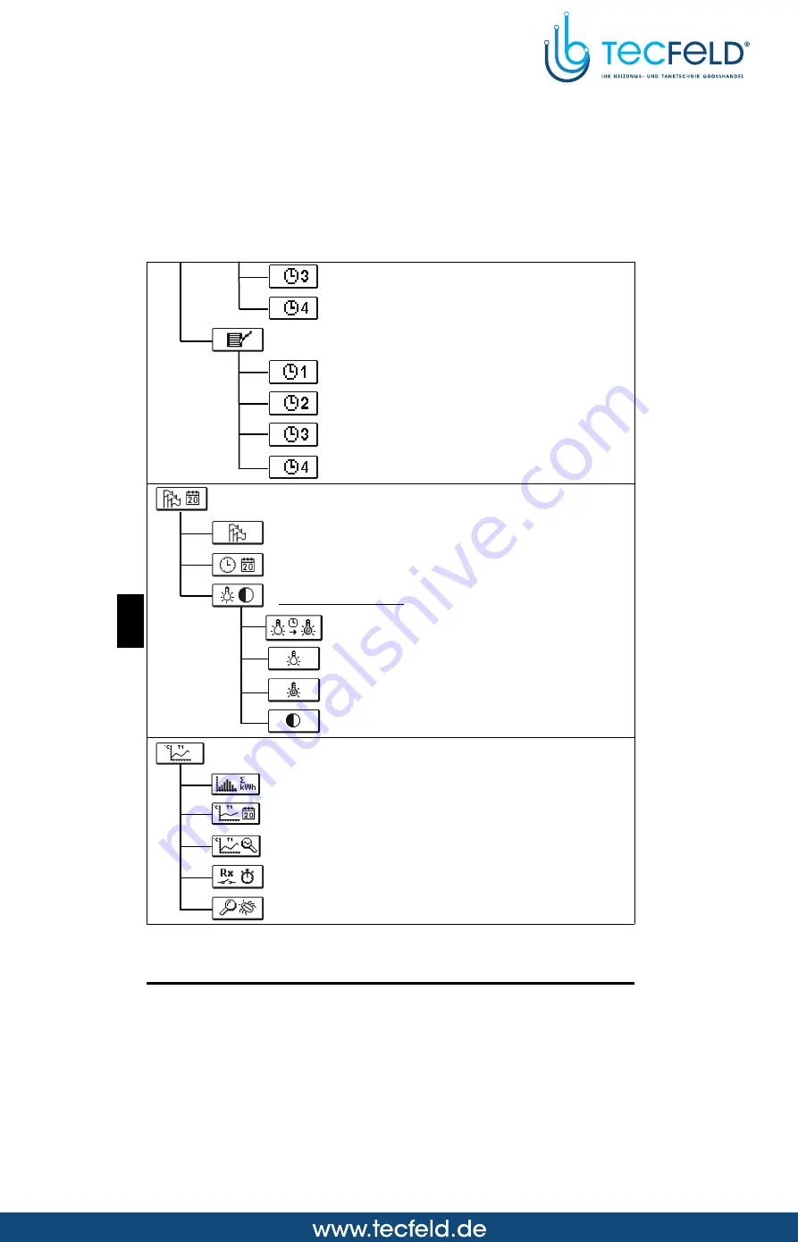 Seltron SGC26 Manual Download Page 154