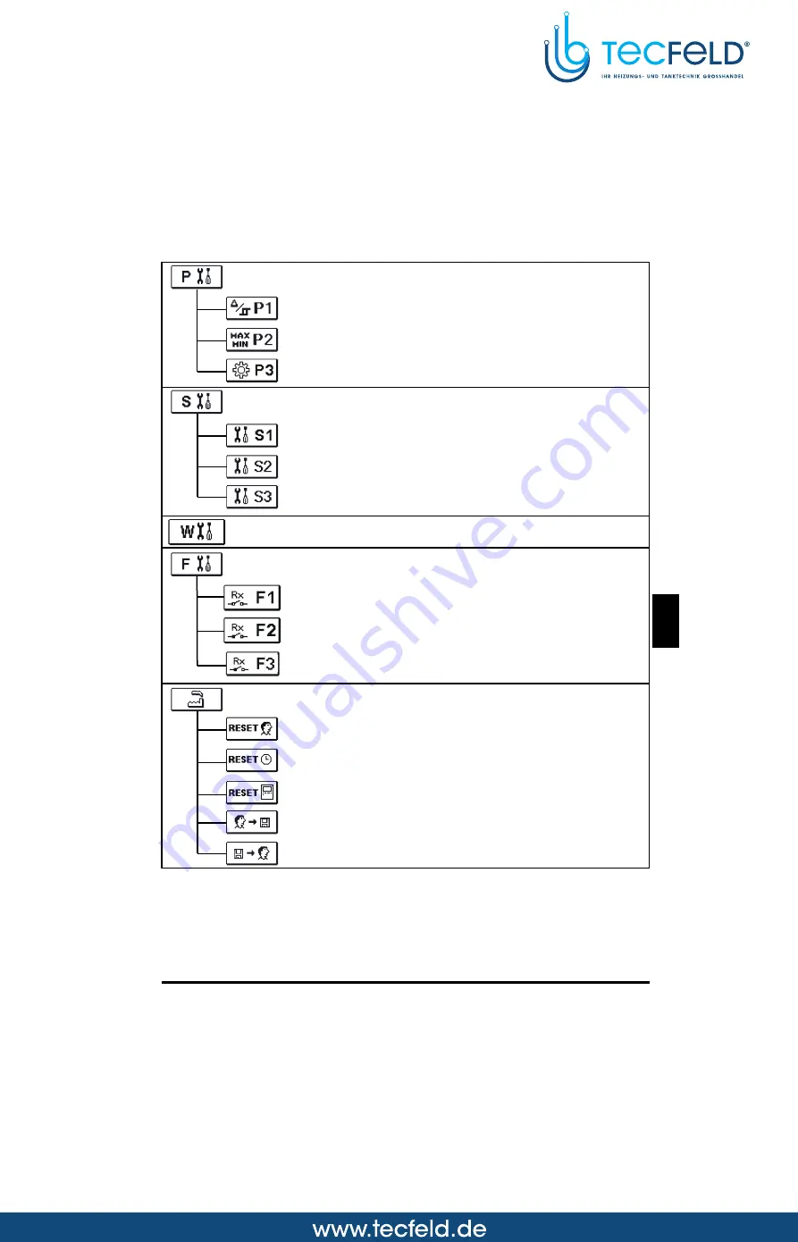 Seltron SGC26 Manual Download Page 155