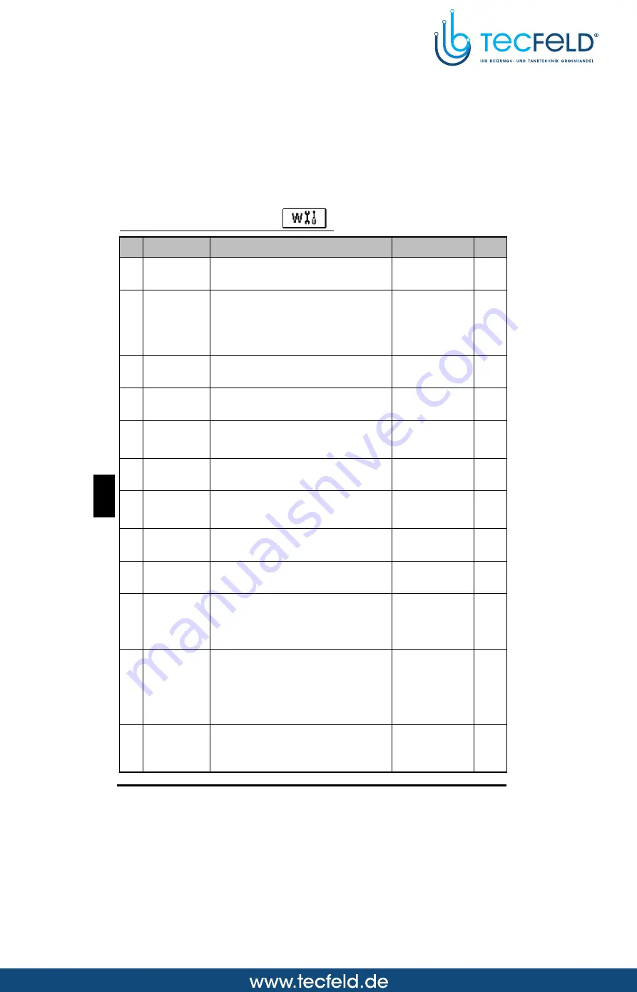 Seltron SGC26 Manual Download Page 174