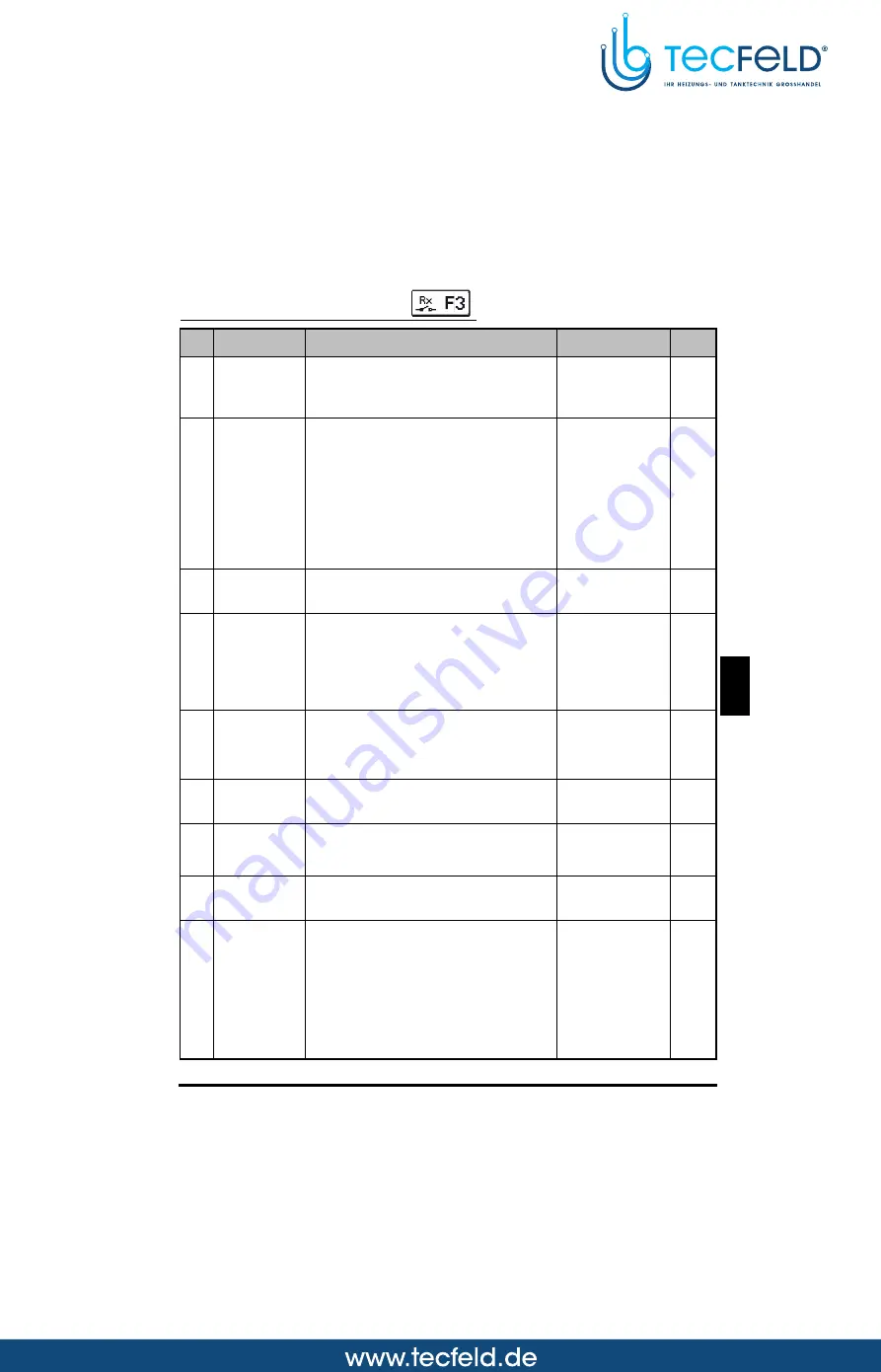 Seltron SGC26 Manual Download Page 181