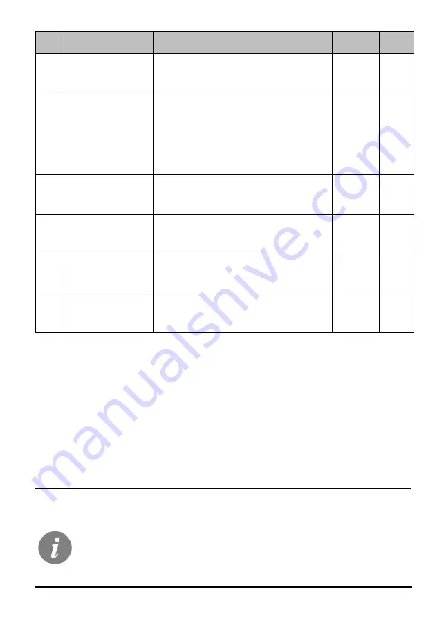 Seltron SGC36 Manual Download Page 35