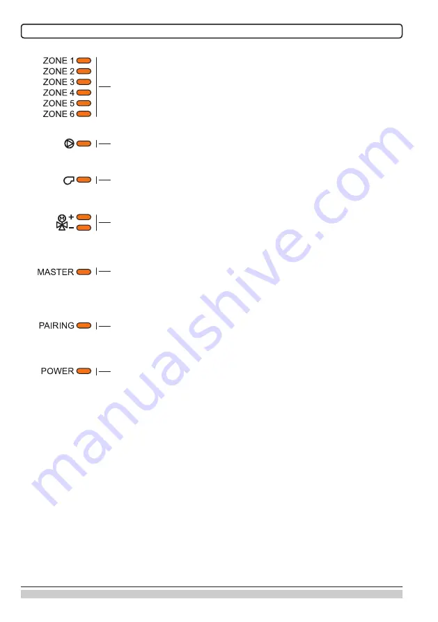 Seltron ZCE6 Basic Manual Download Page 4