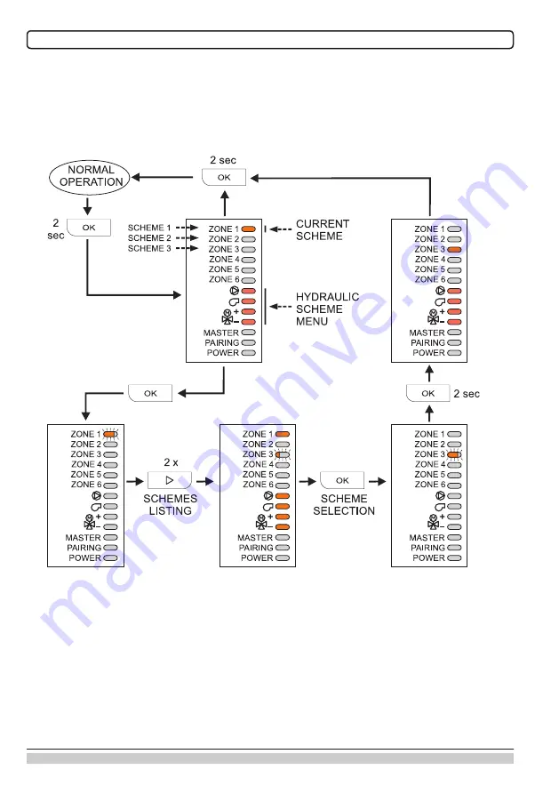 Seltron ZCE6 Basic Скачать руководство пользователя страница 6