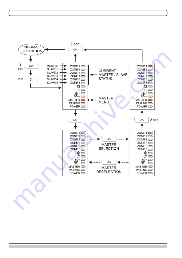 Seltron ZCE6 Basic Скачать руководство пользователя страница 8