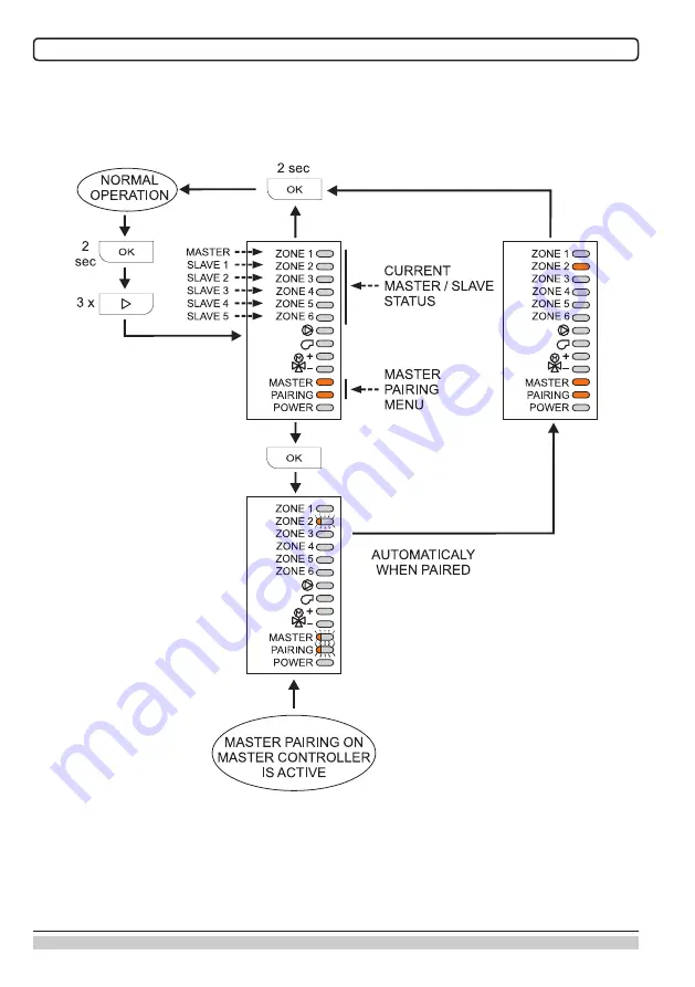 Seltron ZCE6 Basic Скачать руководство пользователя страница 10