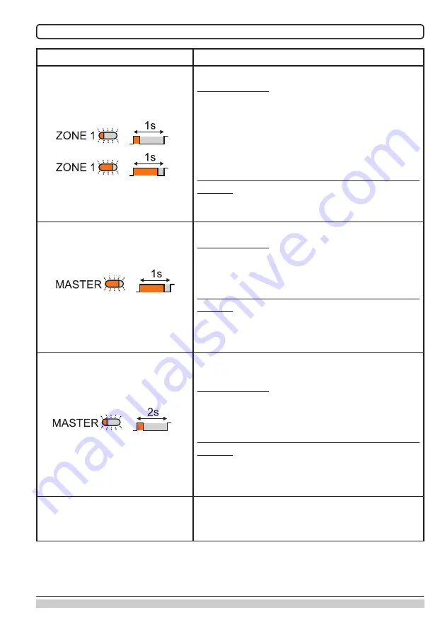 Seltron ZCE6 Basic Manual Download Page 37