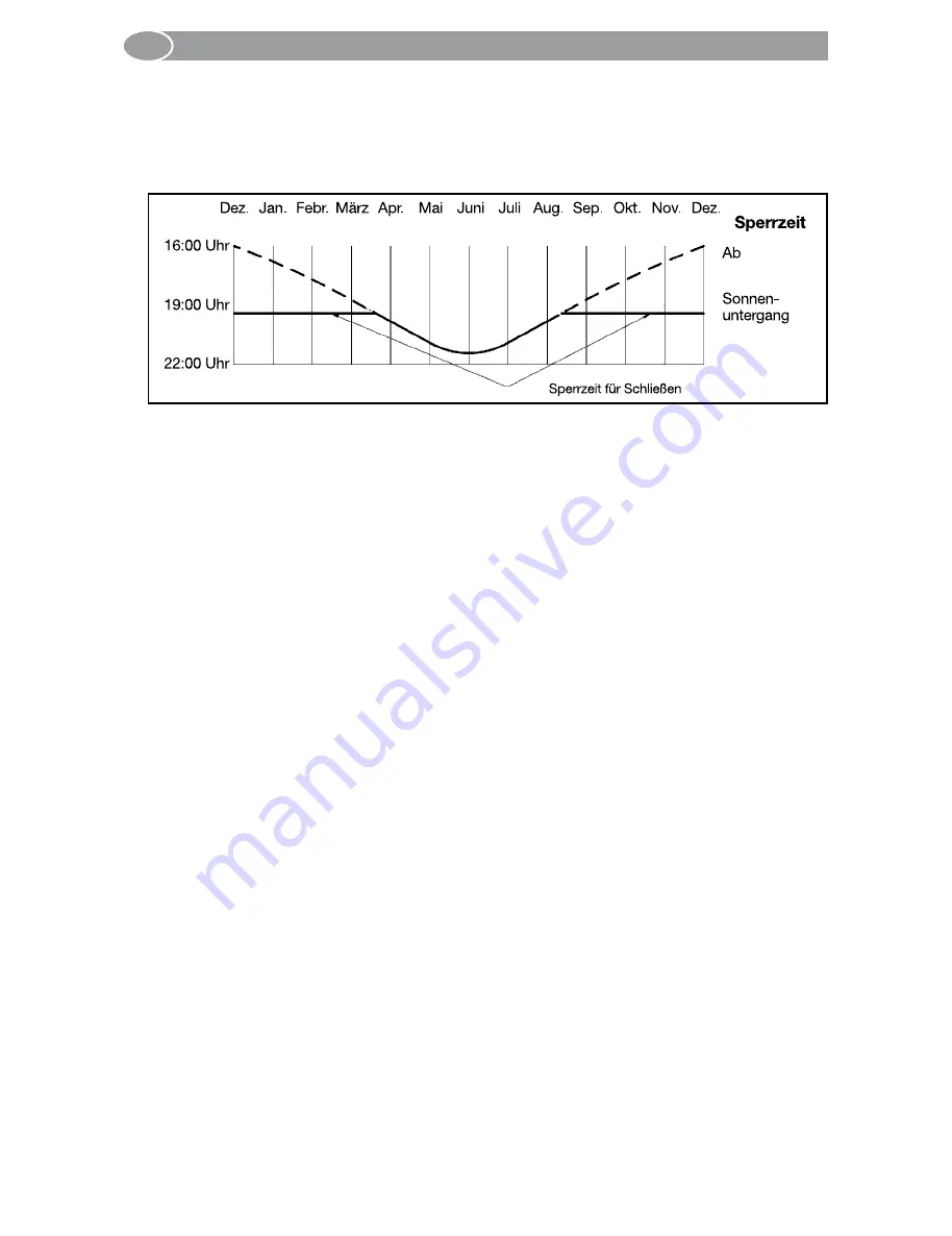 Selve iveo Multi Send Operating Instructions Manual Download Page 12