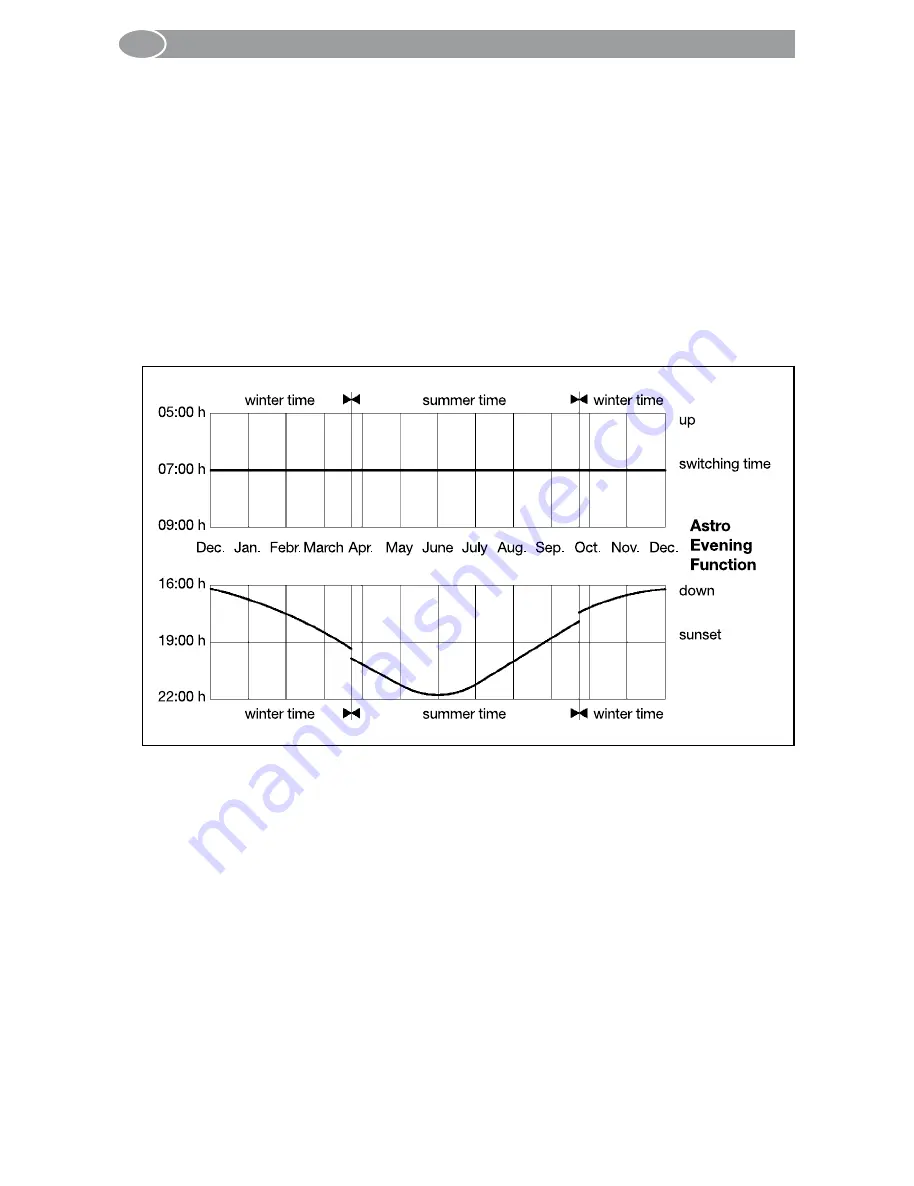 Selve iveo Multi Send Operating Instructions Manual Download Page 36