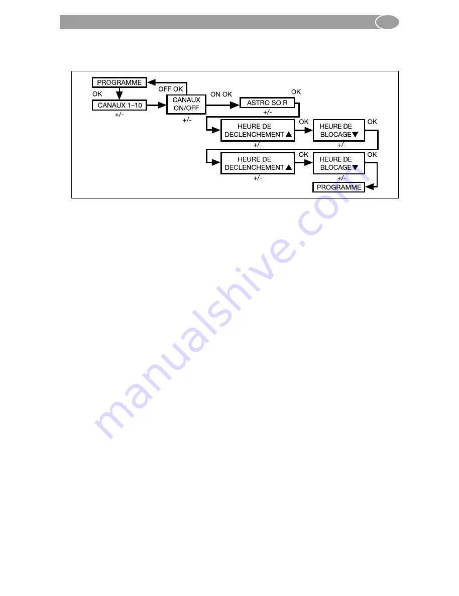 Selve iveo Multi Send Operating Instructions Manual Download Page 67