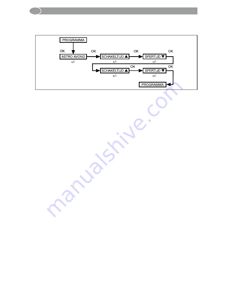 Selve iveo Multi Send Operating Instructions Manual Download Page 90