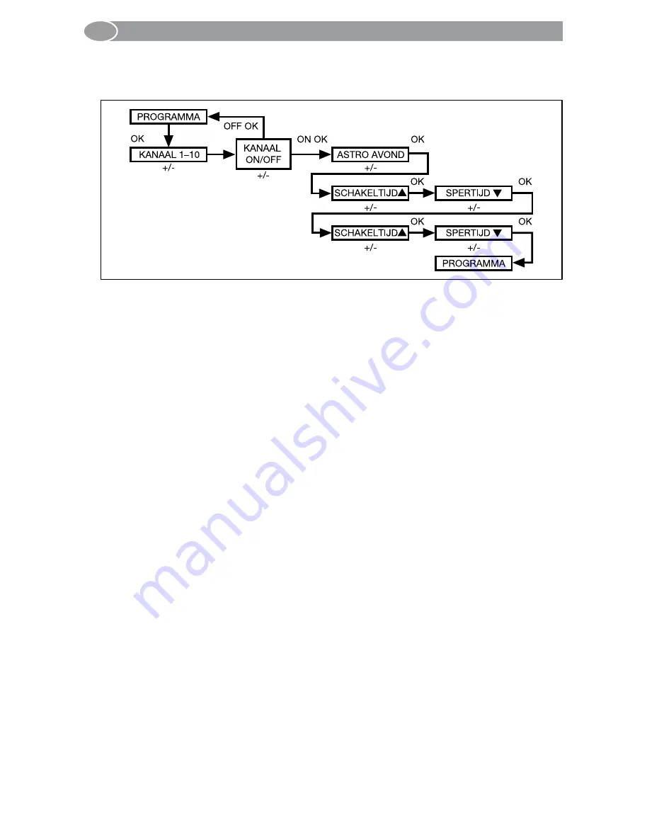 Selve iveo Multi Send Скачать руководство пользователя страница 92