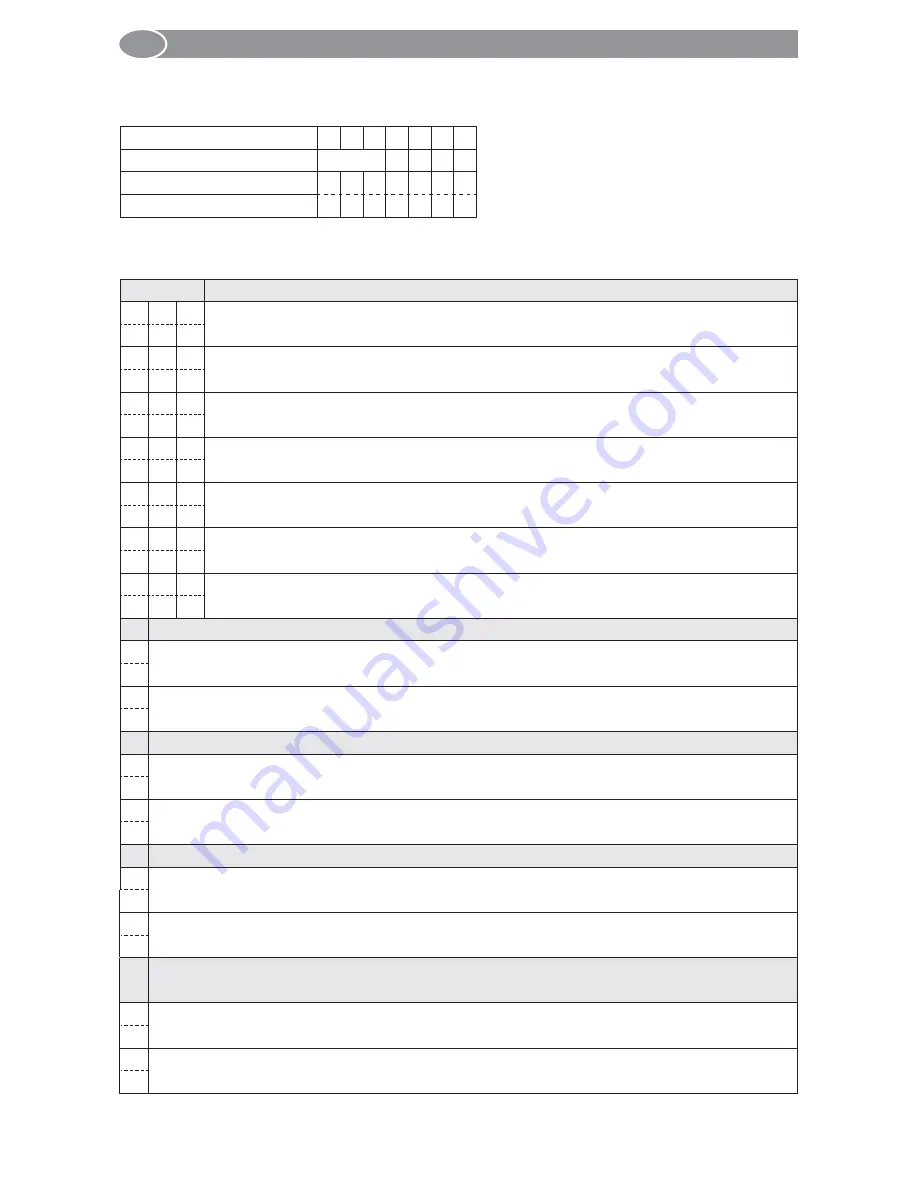 Selve SE Plus-RC Series Operating Instruction Download Page 160