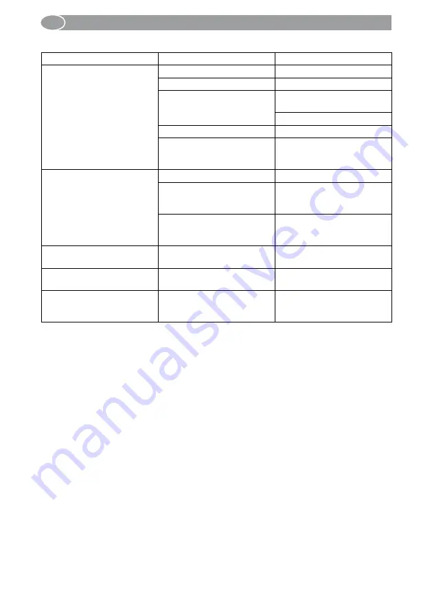 Selve SE Pro 1/10-RC Operating Instructions Manual Download Page 18