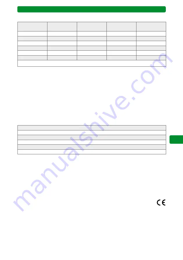 Selve SEE-com 1/10 Operating Instruction Download Page 25