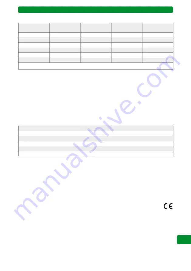 Selve SEE-com 1/10 Operating Instruction Download Page 129