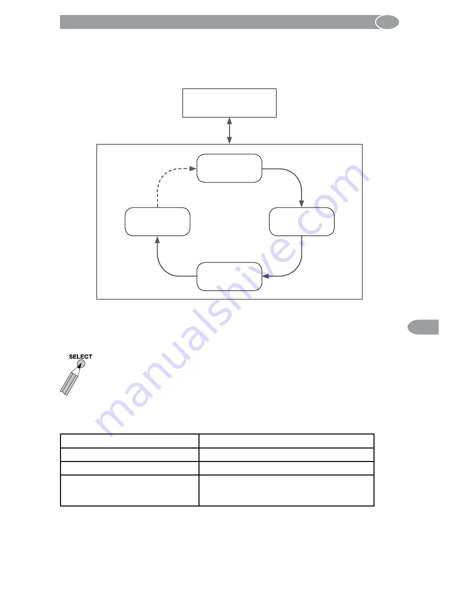 Selve SEL Plus-RC Series Operating Instruction Download Page 17