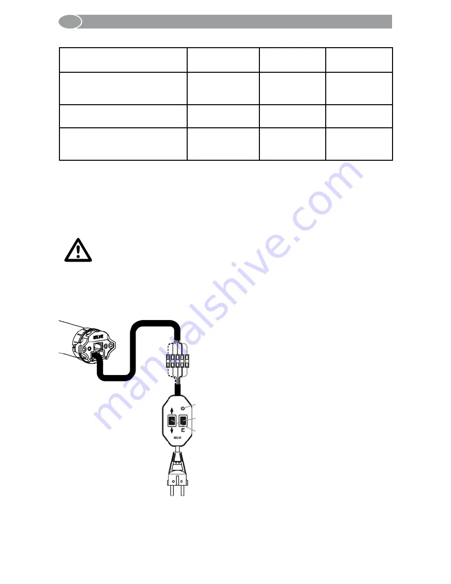 Selve SEL Plus-RC Series Operating Instruction Download Page 114