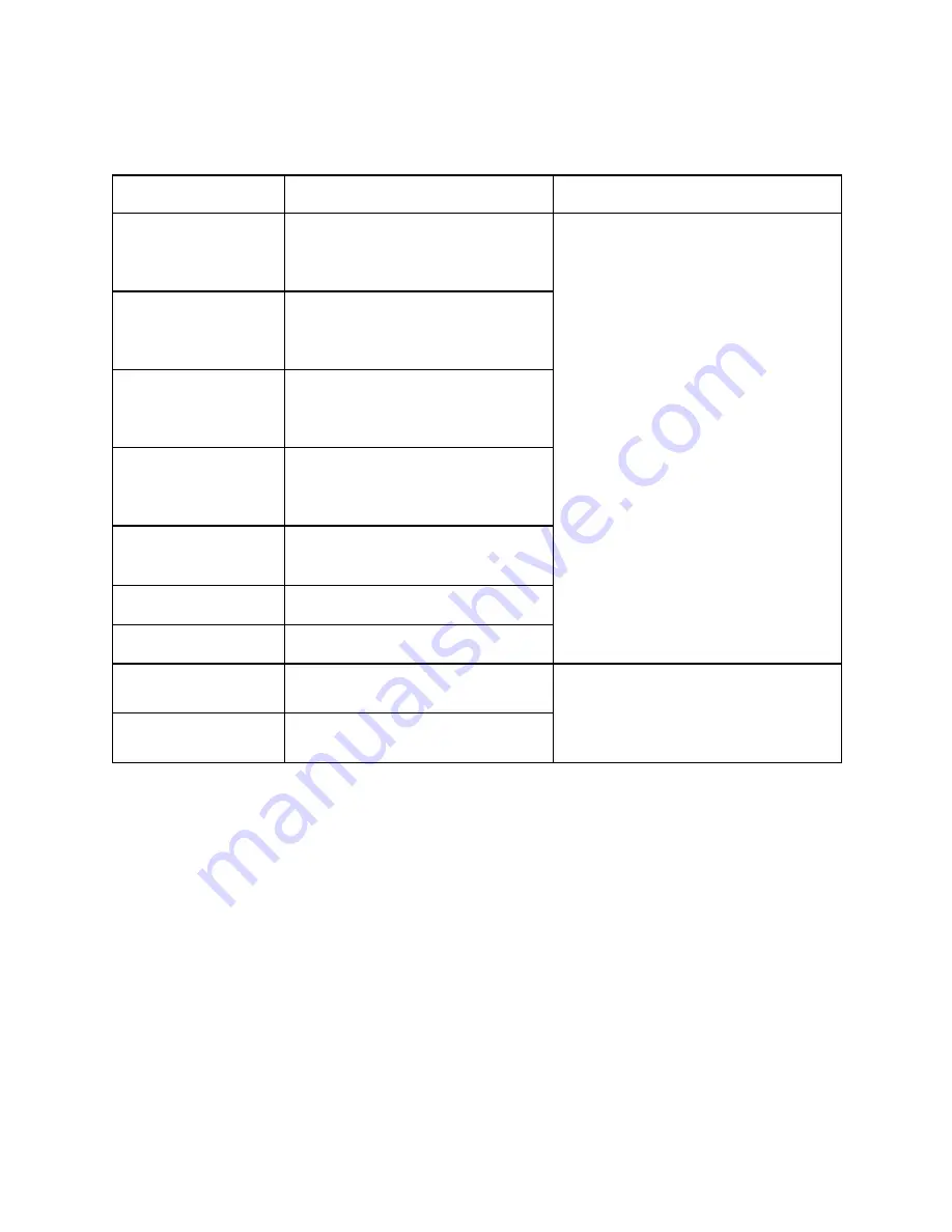 Semacon S-1200 Series Operating Manual Download Page 14