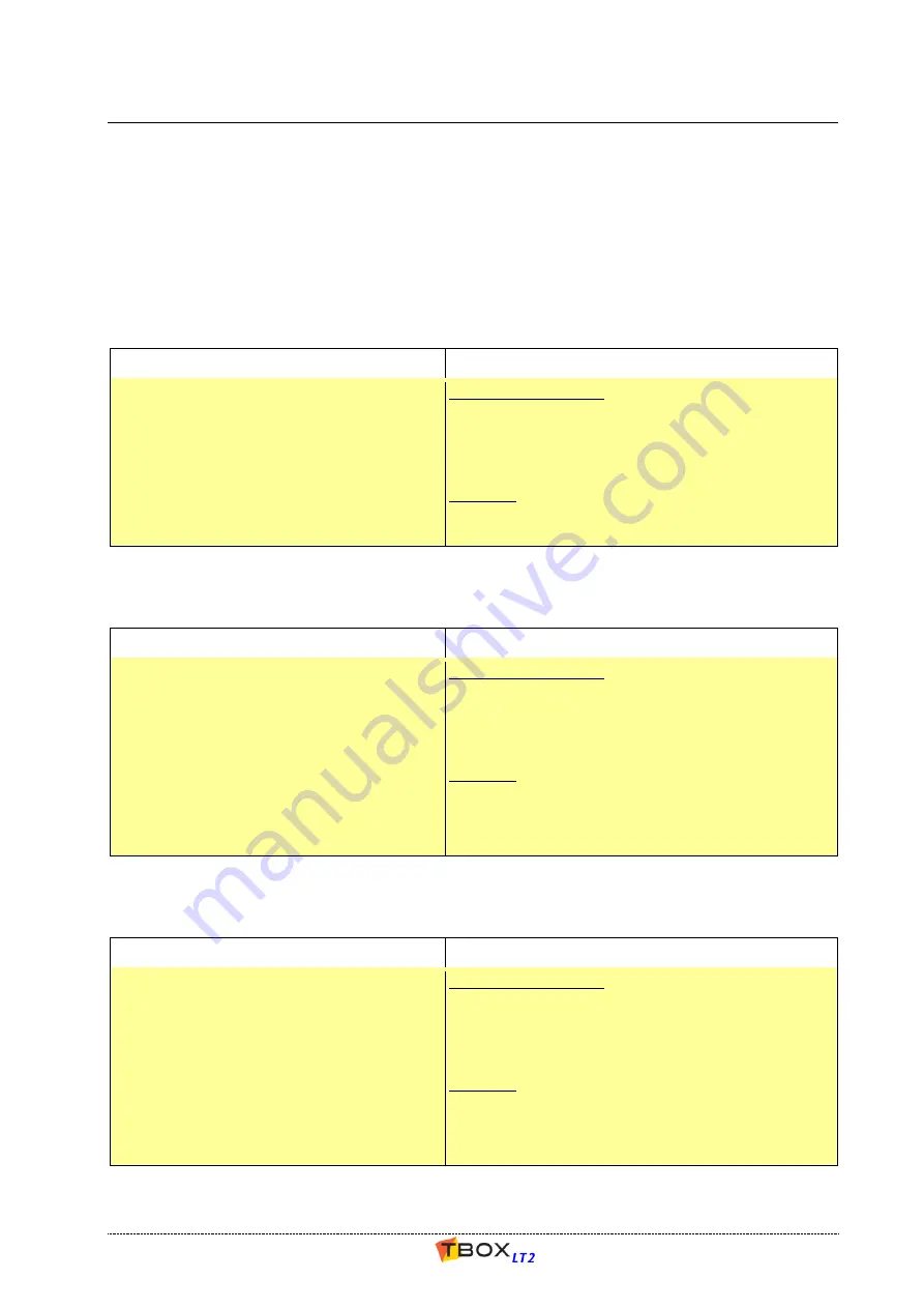 semaphore TBOX LT2-530 Series User Manual Download Page 15