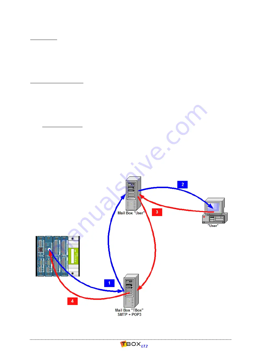 semaphore TBOX LT2-530 Series User Manual Download Page 93