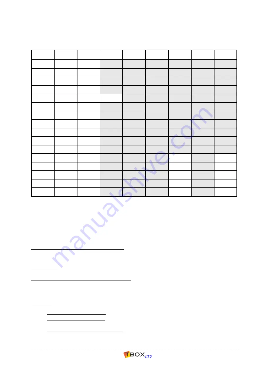 semaphore TBOX LT2-530 Series User Manual Download Page 118