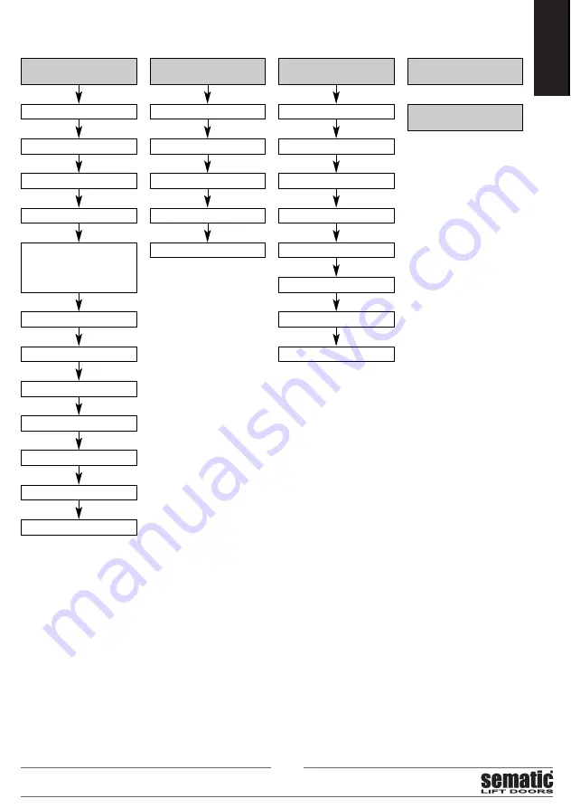 sematic SBS Brushless Plus Rel. 3.0 Manual Download Page 28