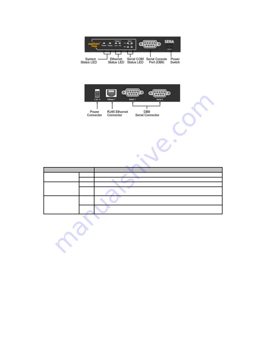 Sena HelloDevice Pro PS100 Скачать руководство пользователя страница 13