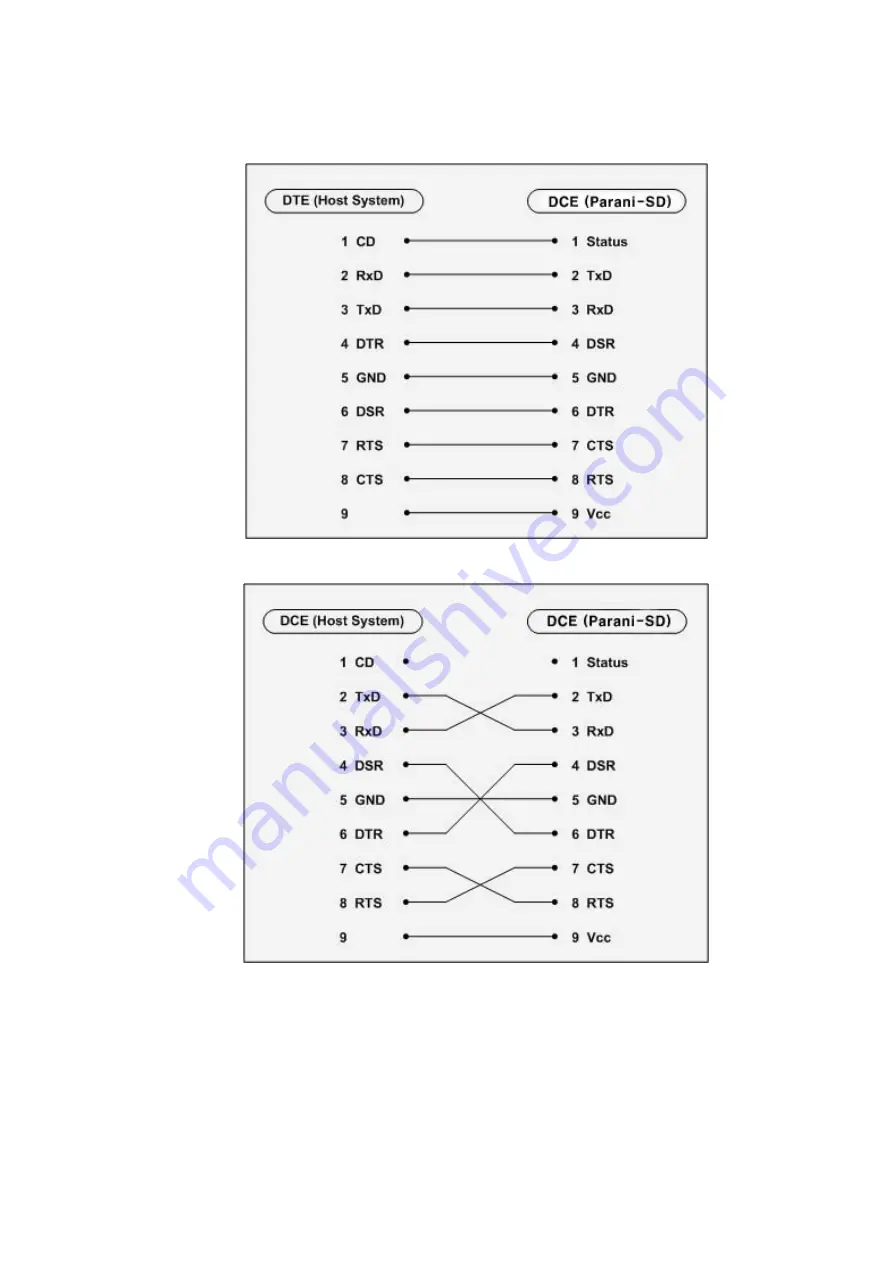 Sena Parani-SD100L User Manual Download Page 25