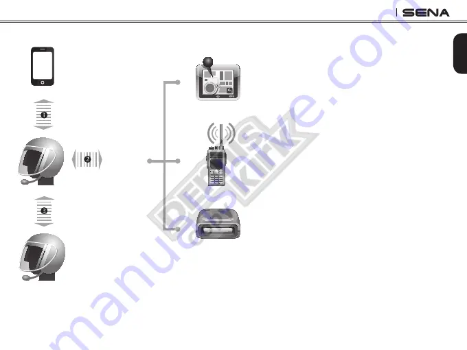 Sena SPH10-FM-01 Скачать руководство пользователя страница 50