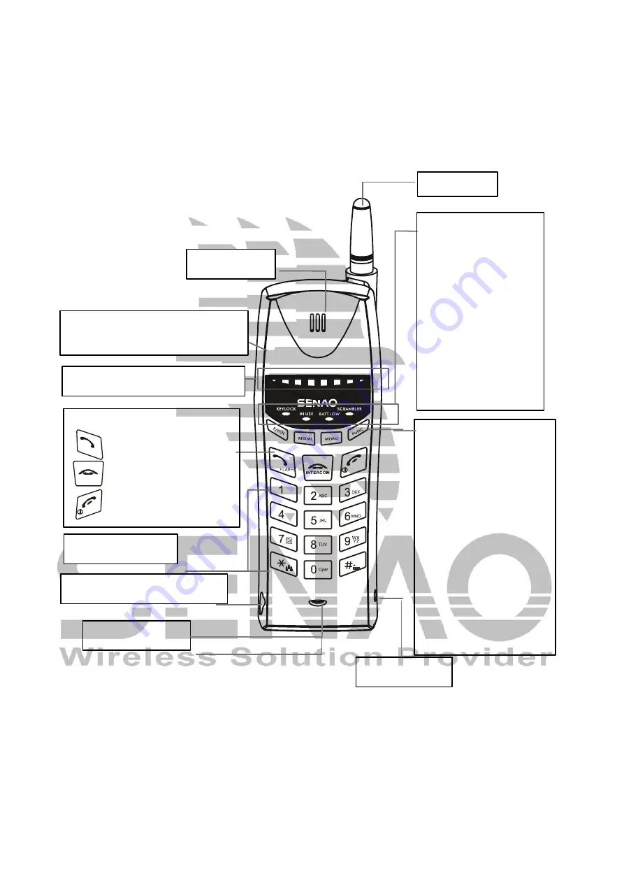 SENAO SN-1258 Instruction Manual Download Page 8