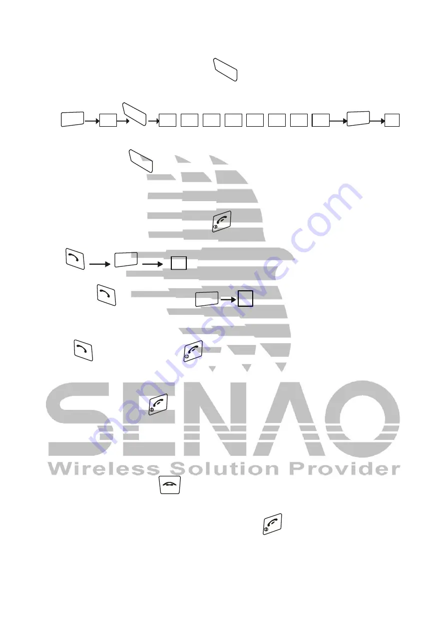 SENAO SN-1258 Instruction Manual Download Page 15