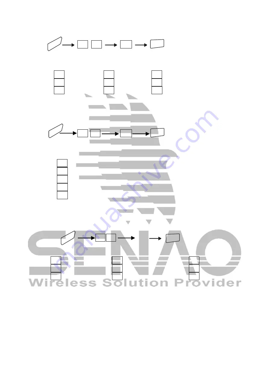 SENAO SN-1258 Instruction Manual Download Page 27