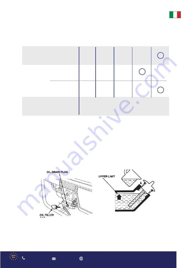 Senci SC-200A User Manual Download Page 33