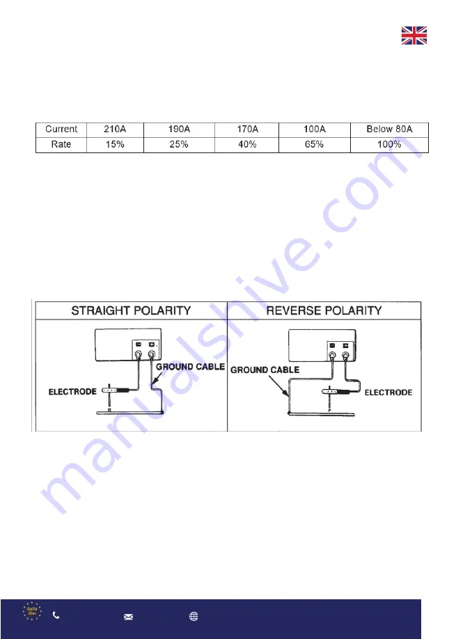 Senci SC-200A User Manual Download Page 80