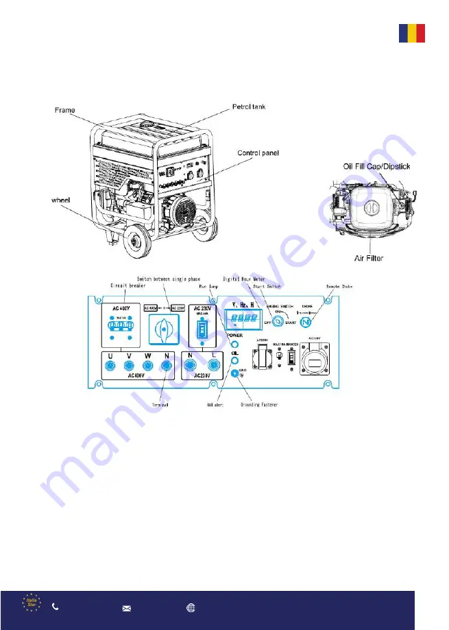 Senci SC13000-EVO-ATS User Manual Download Page 9