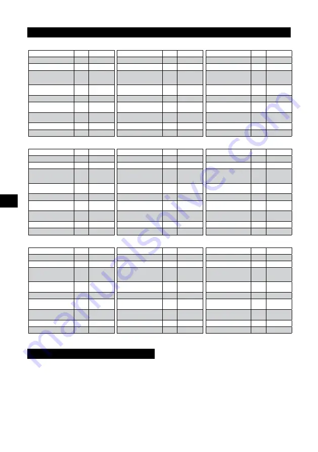 Senco AC10304 Operating Instructions Manual Download Page 92